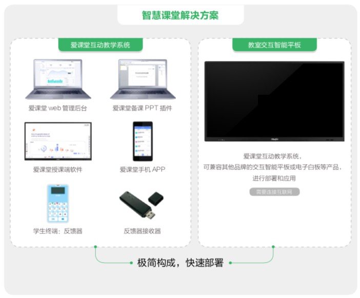 方案组成